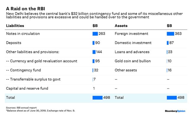 Opinion: Undermining RBI In Name Of Public Interest Would Be A Real Shame